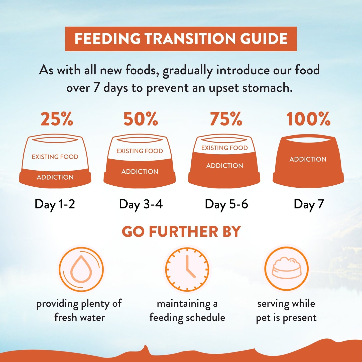 Addiction MEGA Large Breed Adult, Complete & Balanced Dry Dog Food - Dry - Bag - Warkworth