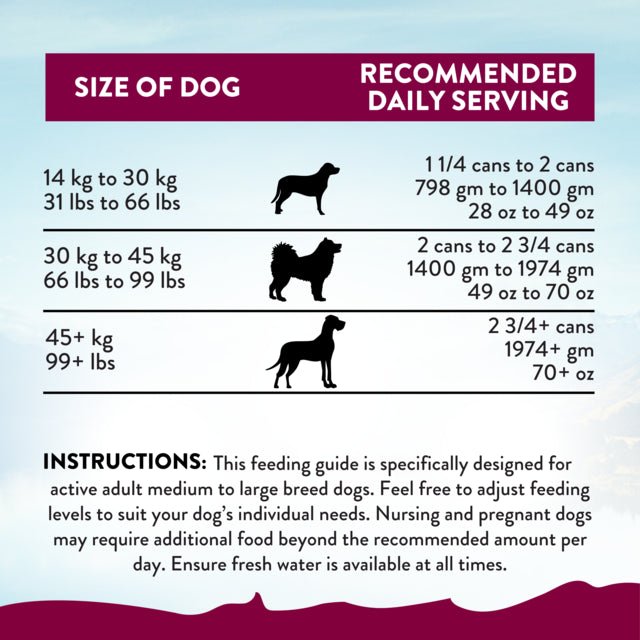 Addiction Addiction Mega Country Chicken Dinner Loaf - Food - Wet - Bag - Warkworth