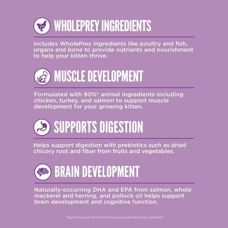 Orijen Kitten - Tuck In Healthy Pet Food & Animal Natural Health Supplies