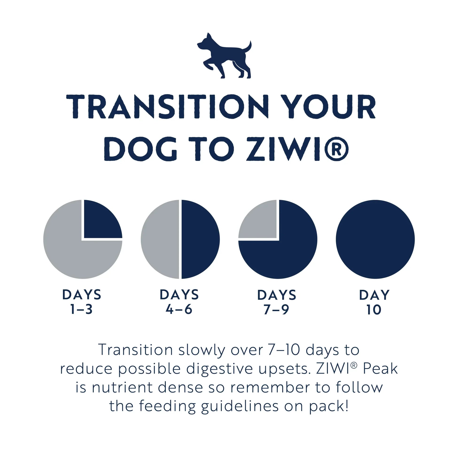 ZIWI Peak® for dogs- Feeding Transition Guide - Transition Slowly Reduce Digestive Issues Nutrient Dense - Warkworth