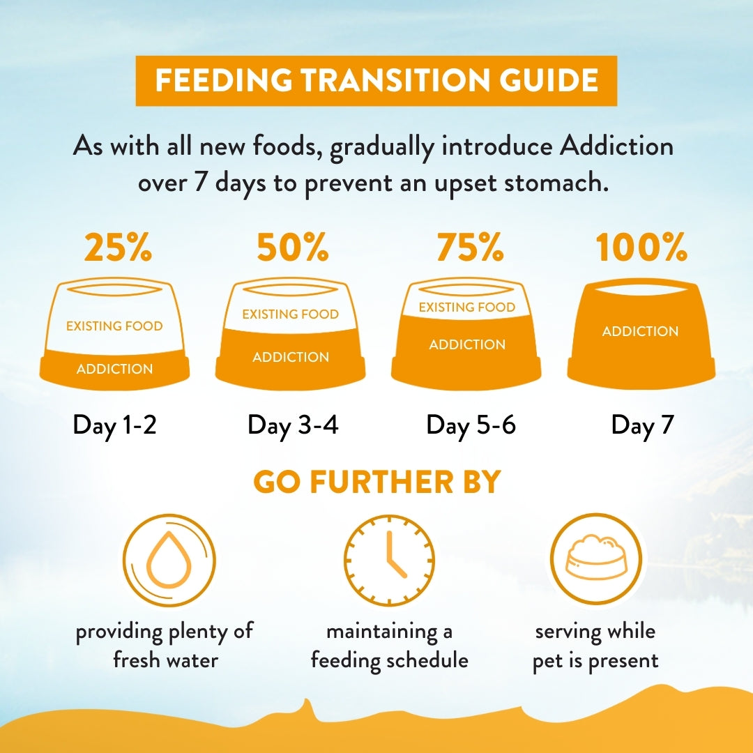 Chicken Supreme Recipe