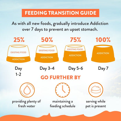 Addiction Chicken Supreme Recipe - Food - Dry - Kitten Bag - Warkworth