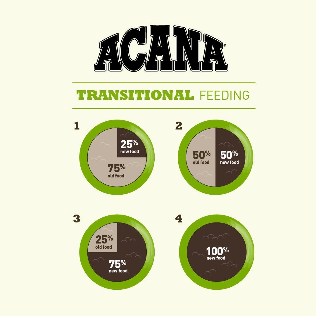 Acana Adult Dog Recipe - Tuck In Healthy Pet Food & Animal Natural Health Supplies