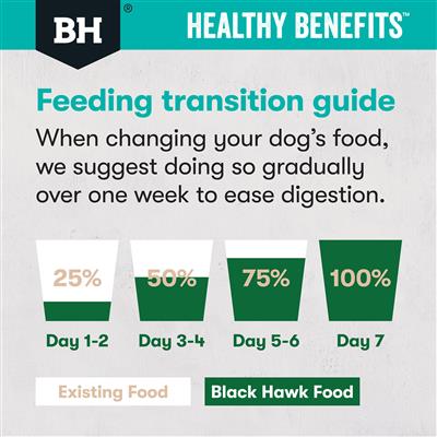 Black Hawk Healthy Benefits Sensitive Skin & Gut - Tuck In Healthy Pet Food & Animal Natural Health Supplies