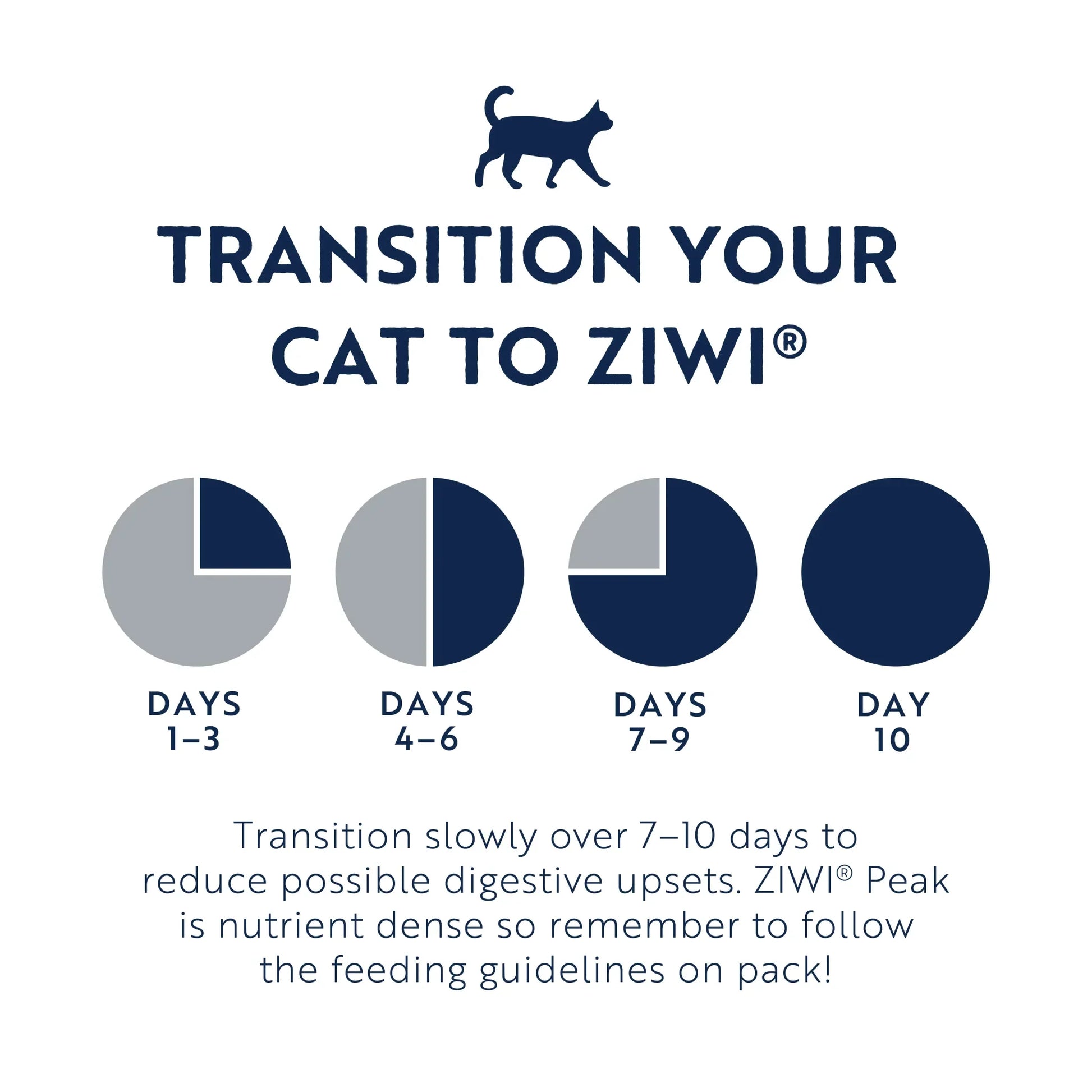 ZIWI Peak® for Cats - Feeding Transition Guide - Transition Slowly Reduce Digestive Issues - Nutrient Dense - Warkworth